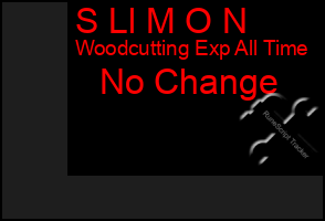 Total Graph of S Ll M O N