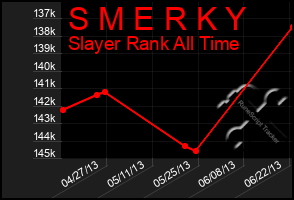 Total Graph of S M E R K Y