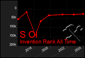 Total Graph of S Ol