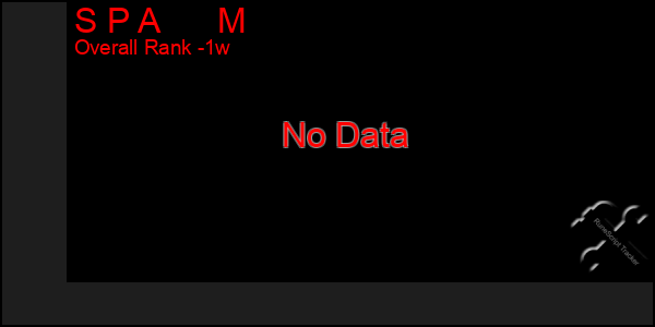 1 Week Graph of S P A      M