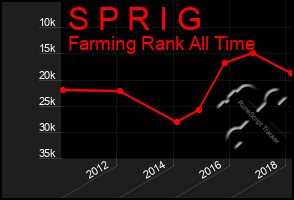 Total Graph of S P R I G