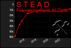 Total Graph of S T E A D