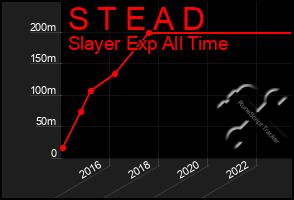 Total Graph of S T E A D