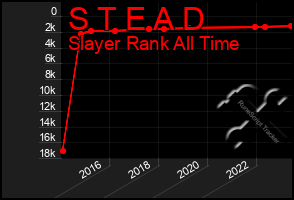 Total Graph of S T E A D