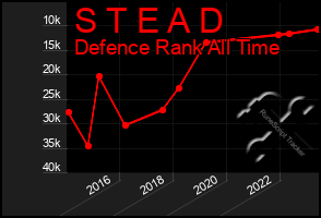 Total Graph of S T E A D