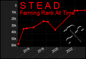 Total Graph of S T E A D