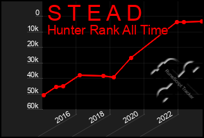 Total Graph of S T E A D
