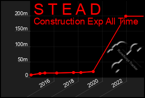 Total Graph of S T E A D