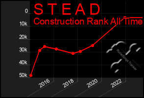Total Graph of S T E A D