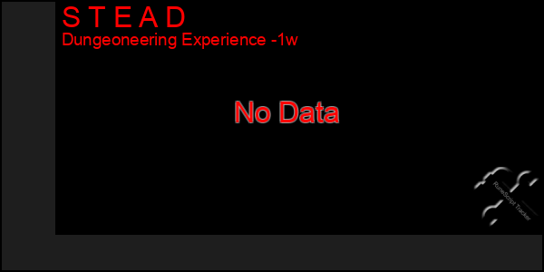 Last 7 Days Graph of S T E A D