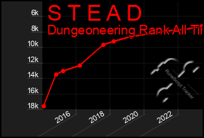Total Graph of S T E A D