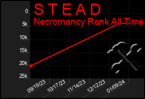 Total Graph of S T E A D