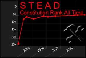 Total Graph of S T E A D