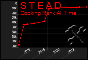 Total Graph of S T E A D