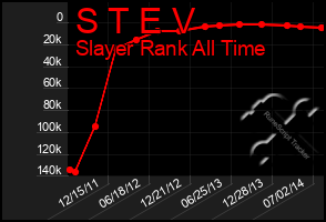 Total Graph of S T E V