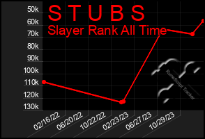 Total Graph of S T U B S