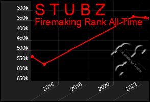 Total Graph of S T U B Z