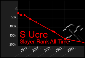 Total Graph of S Ucre