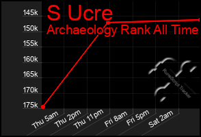 Total Graph of S Ucre