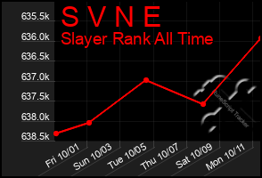 Total Graph of S V N E