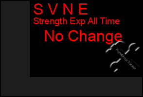 Total Graph of S V N E