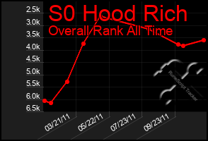 Total Graph of S0 Hood Rich