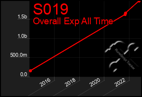 Total Graph of S019