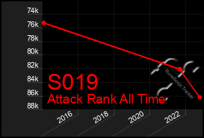 Total Graph of S019