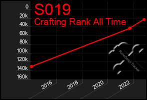 Total Graph of S019