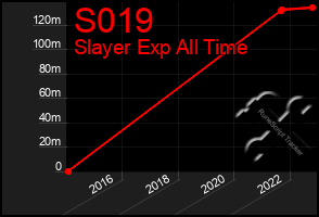 Total Graph of S019
