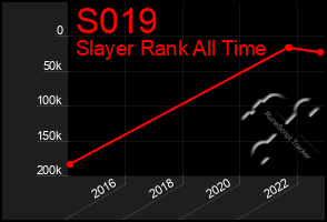 Total Graph of S019