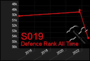 Total Graph of S019