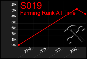 Total Graph of S019