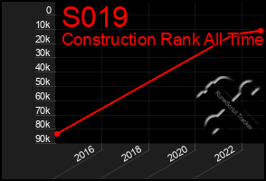 Total Graph of S019
