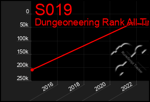 Total Graph of S019