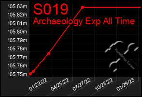 Total Graph of S019