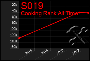 Total Graph of S019
