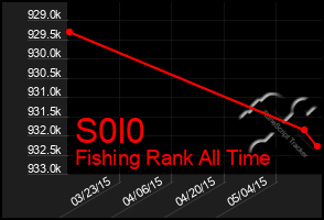 Total Graph of S0l0