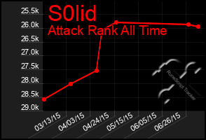 Total Graph of S0lid