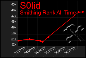 Total Graph of S0lid