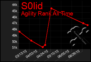 Total Graph of S0lid