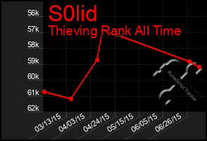 Total Graph of S0lid