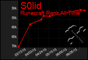 Total Graph of S0lid