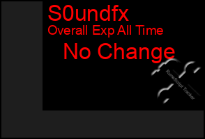 Total Graph of S0undfx