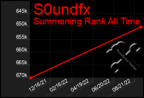 Total Graph of S0undfx