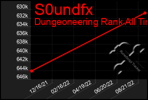 Total Graph of S0undfx