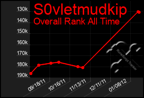 Total Graph of S0vletmudkip