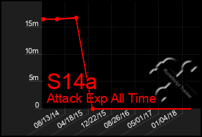 Total Graph of S14a