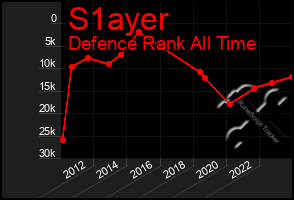 Total Graph of S1ayer