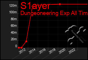 Total Graph of S1ayer